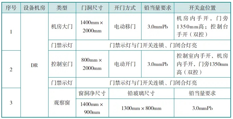 DR機(jī)房防護(hù)門、觀察窗的防護(hù)要求